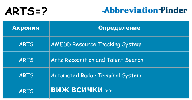 Какво прави arts престои