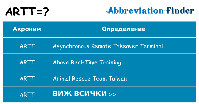 Какво прави artt престои