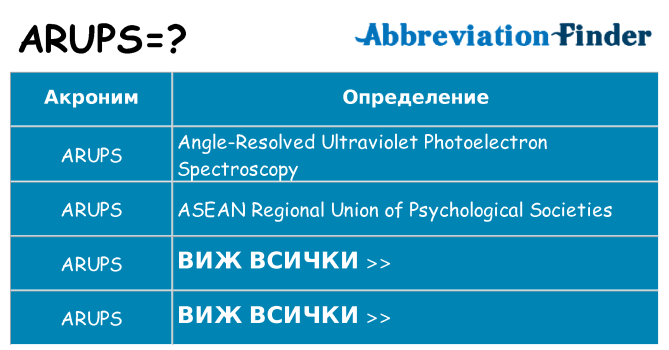 Какво прави arups престои