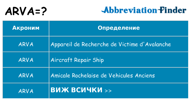 Какво прави arva престои