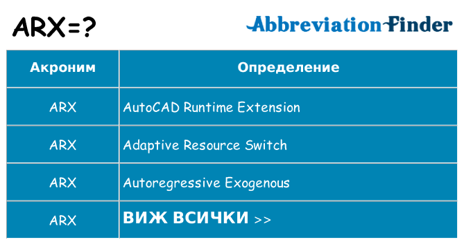 Какво прави arx престои
