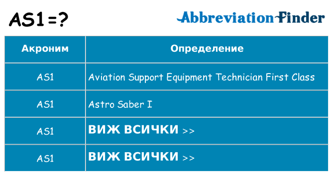 Какво прави as1 престои