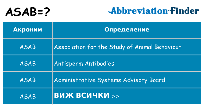 Какво прави asab престои