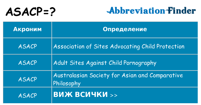 Какво прави asacp престои