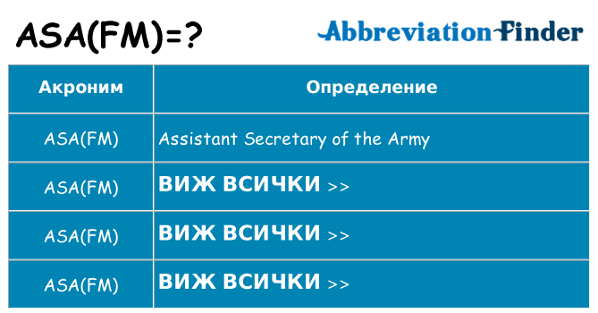 Какво прави asafm престои