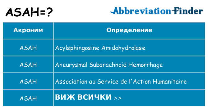 Какво прави asah престои