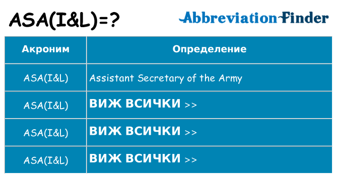 Какво прави asail престои