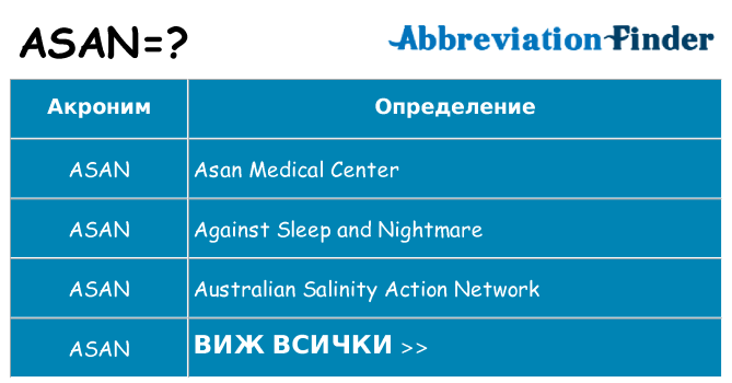 Какво прави asan престои