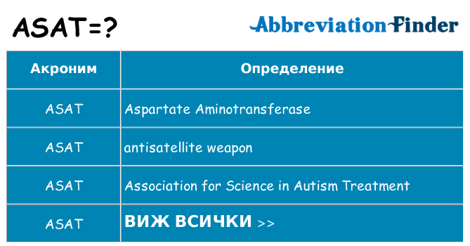 Какво прави asat престои