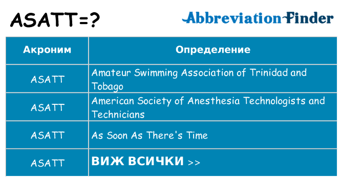 Какво прави asatt престои