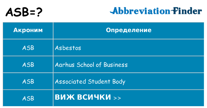 Какво прави asb престои