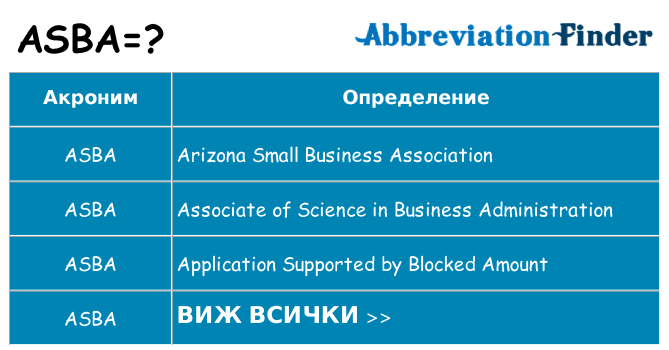 Какво прави asba престои