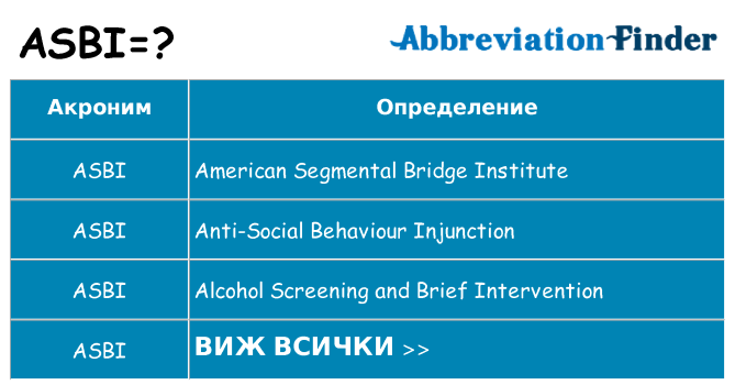 Какво прави asbi престои