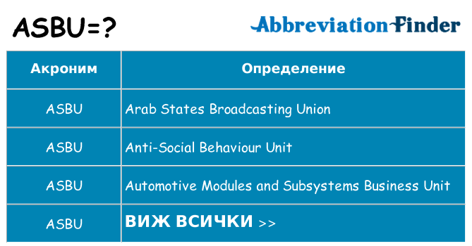 Какво прави asbu престои