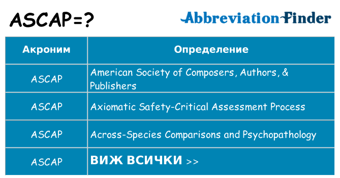 Какво прави ascap престои