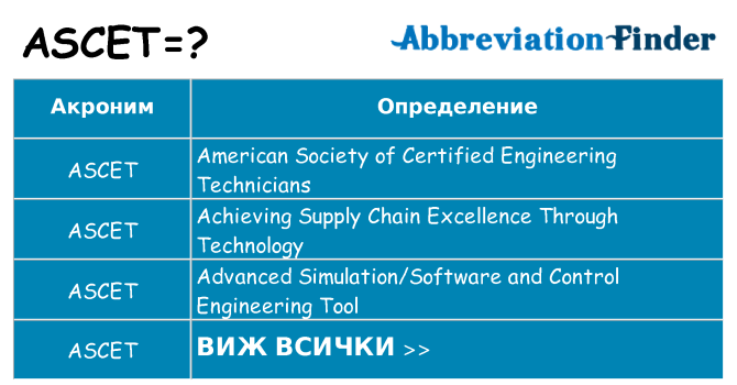 Какво прави ascet престои
