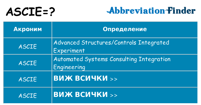 Какво прави ascie престои