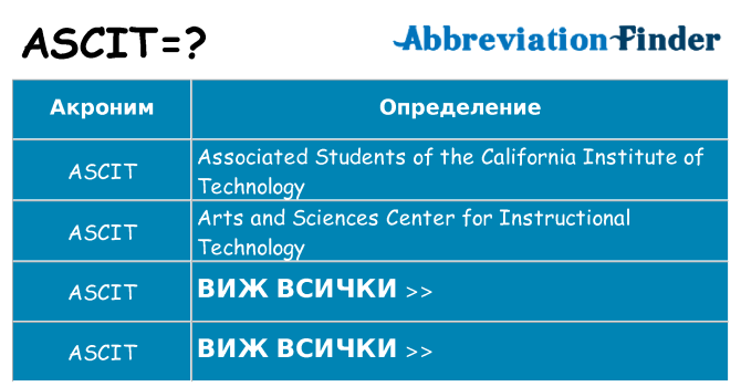 Какво прави ascit престои