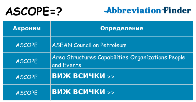 Какво прави ascope престои