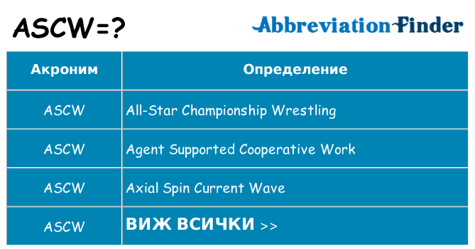 Какво прави ascw престои