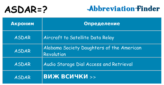 Какво прави asdar престои