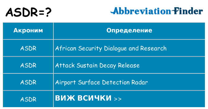 Какво прави asdr престои