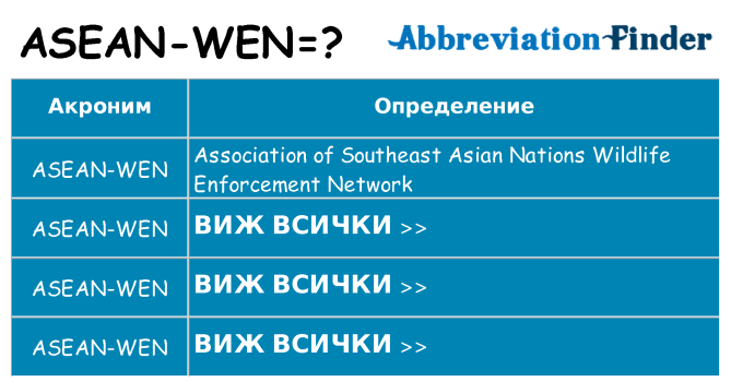 Какво прави asean-wen престои