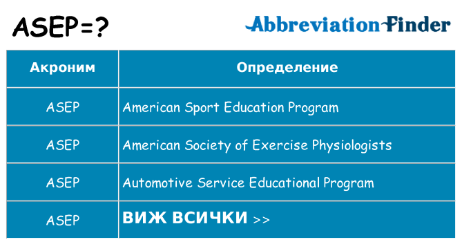 Какво прави asep престои