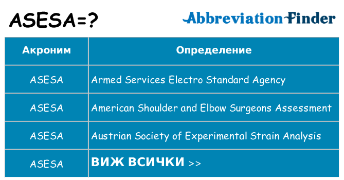 Какво прави asesa престои