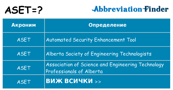 Какво прави aset престои