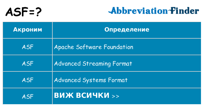 Какво прави asf престои