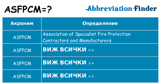Какво прави asfpcm престои
