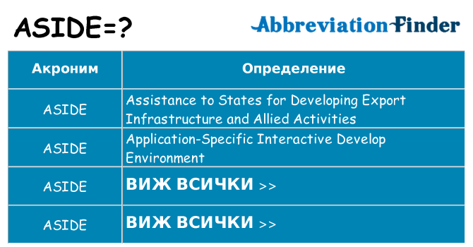 Какво прави aside престои