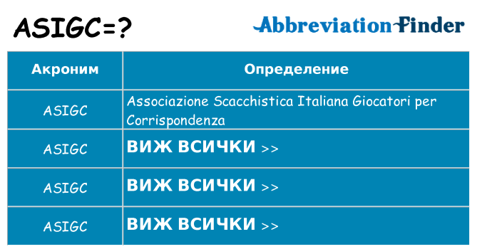 Какво прави asigc престои