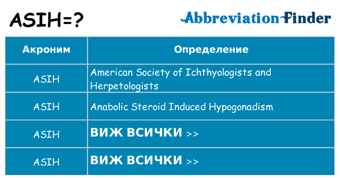 Какво прави asih престои