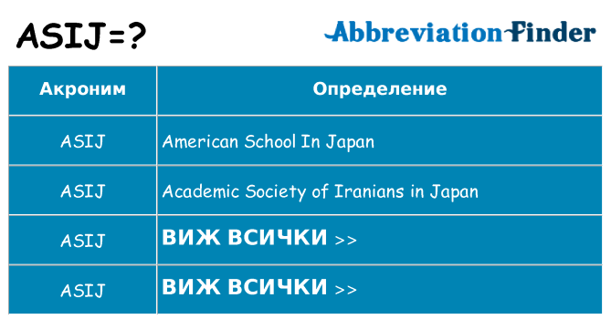 Какво прави asij престои