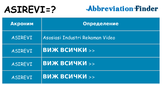 Какво прави asirevi престои
