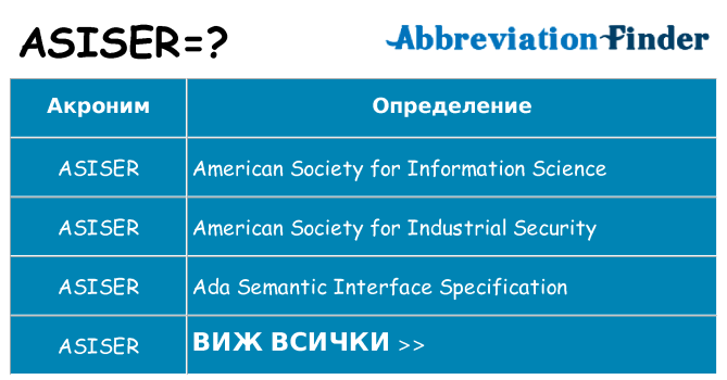 Какво прави asiser престои