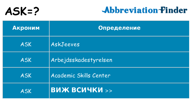 Какво прави ask престои