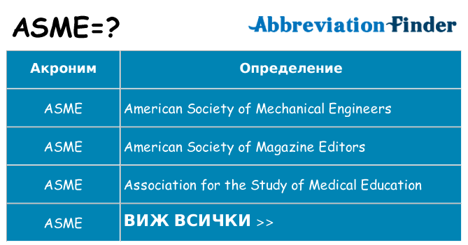 Какво прави asme престои