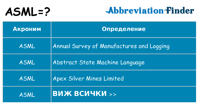 Какво прави asml престои