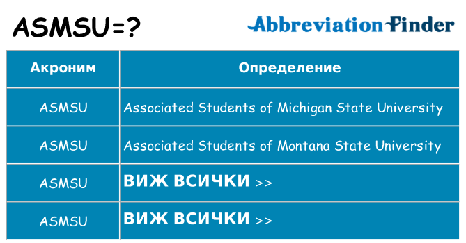 Какво прави asmsu престои