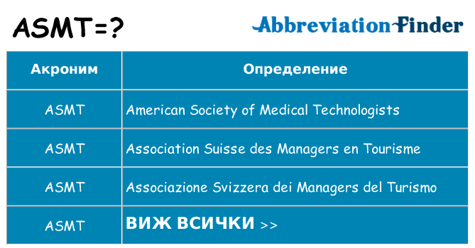 Какво прави asmt престои