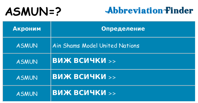 Какво прави asmun престои