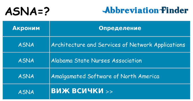 Какво прави asna престои