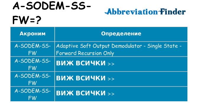 Какво прави a-sodem-ss-fw престои
