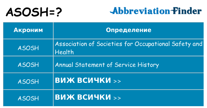 Какво прави asosh престои