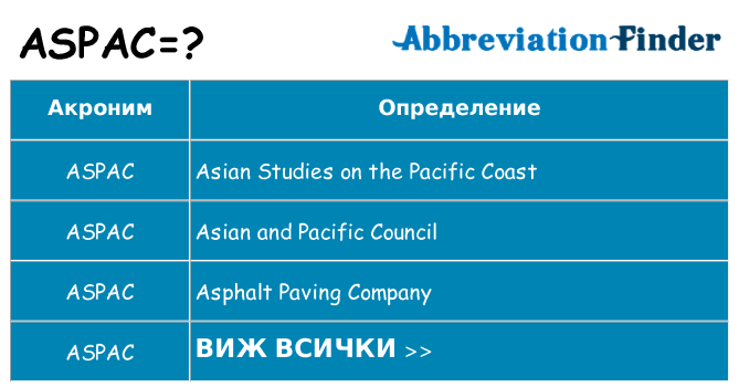 Какво прави aspac престои