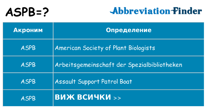 Какво прави aspb престои