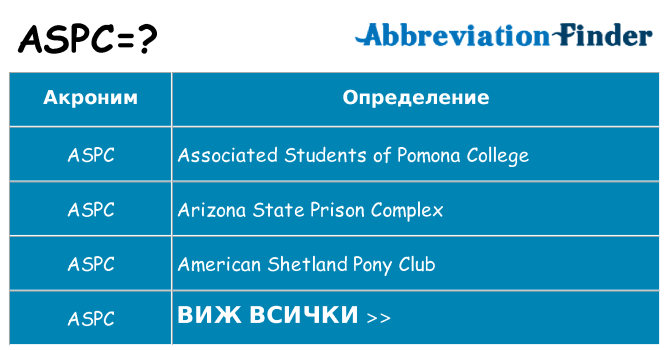 Какво прави aspc престои